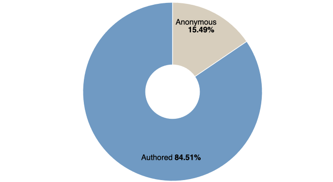 Authored and anonymous information artefacts
