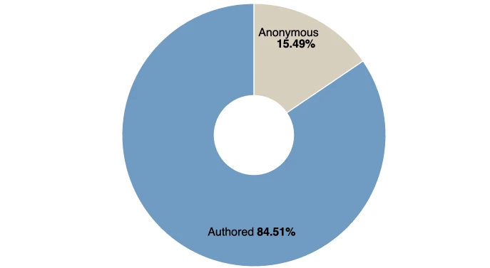 Authored and anonymous information artefacts