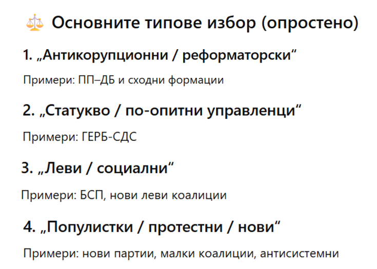 ChatGPT conversation excerpt - vote choice