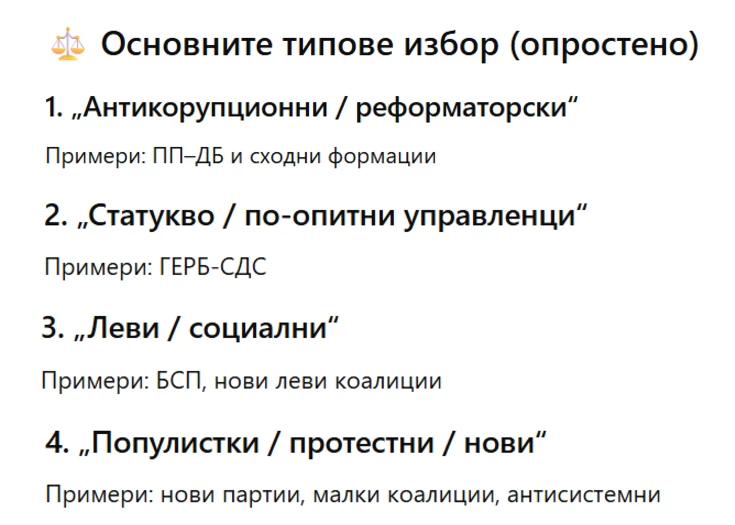 ChatGPT conversation excerpt - vote choice