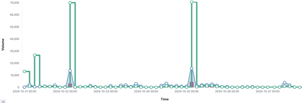Identrics social echo of the news media progression