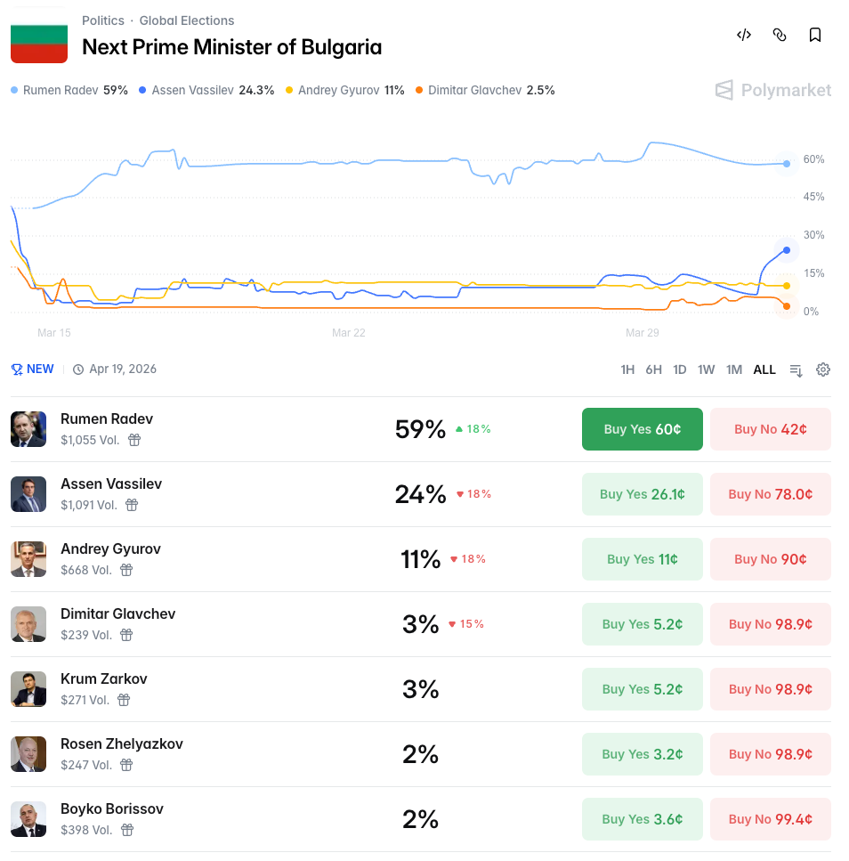 Markets for election-winning party and next Prime Minister