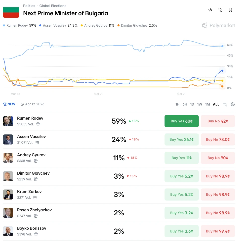 Markets for election-winning party and next Prime Minister