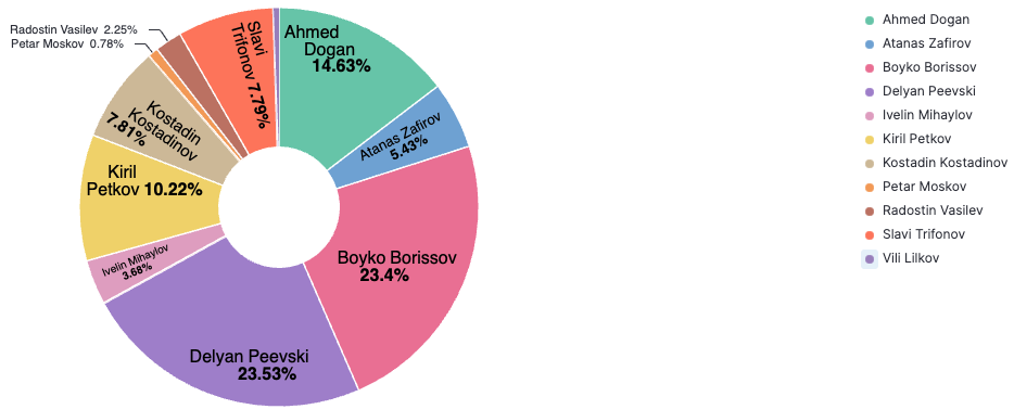 Official party leaders mentioned across the infosphere
