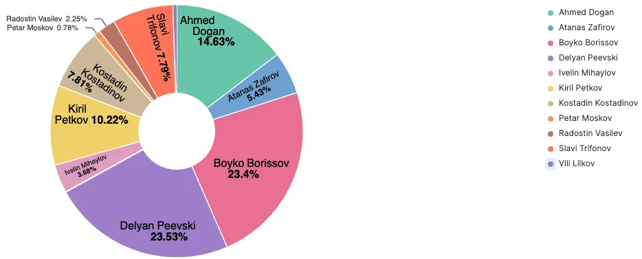 Official party leaders mentioned across the infosphere